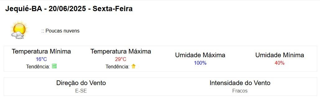 Fonte: INMET