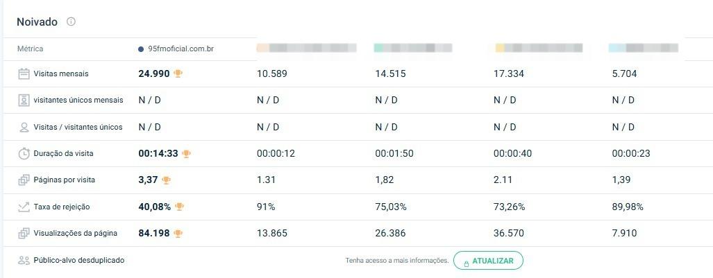 Dados públicos extraídos da plataforma SimilarWeb